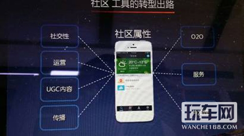 来聊聊被忽视和小看的车主App市场