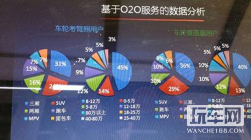 来聊聊被忽视和小看的车主App市场