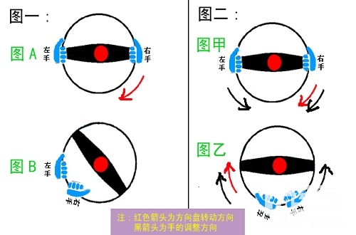 汽车方向盘正确打法