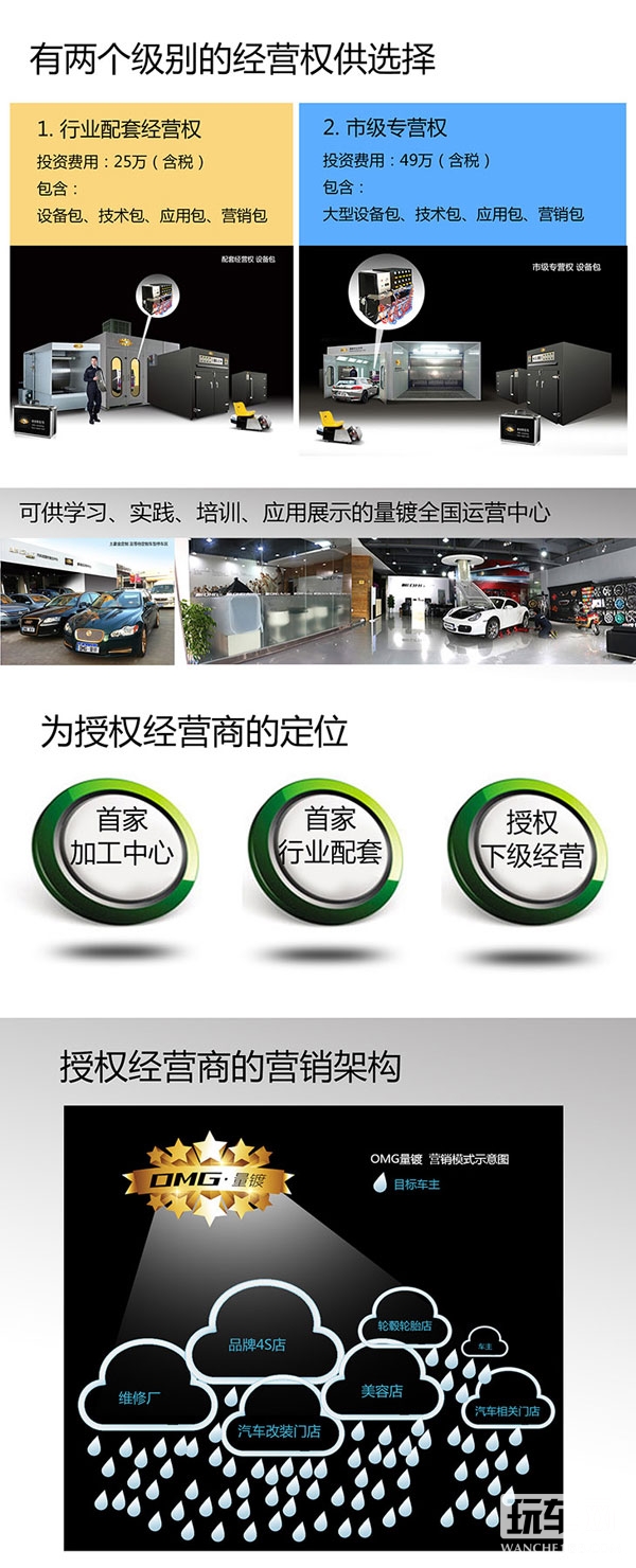 首家汽车电镀件与表面处理解决方案开发商