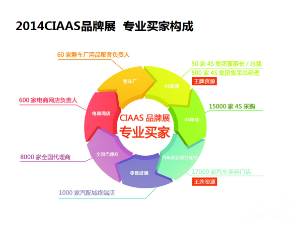 专业观众