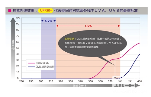 雷朋隔热膜3
