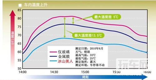 雷朋冰山美人测试图标