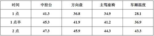 雷朋冰山美人测试结果