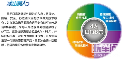 雷朋冰山美人技术特点