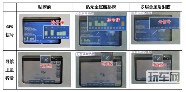 爱车贴膜应注意是否影响GPS导航信号？