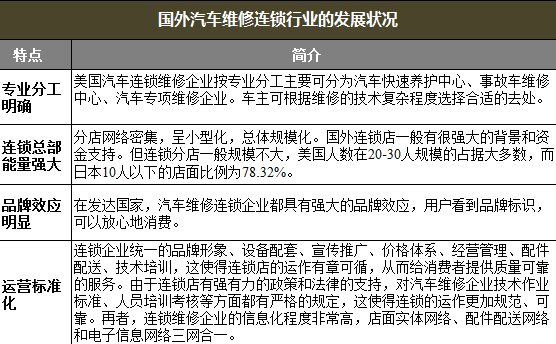 2014中国汽车后市场现状及变化发展趋势分析