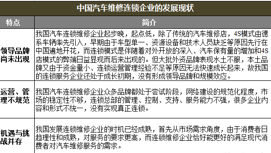 2014中国汽车后市场现状及变化发展趋势分析