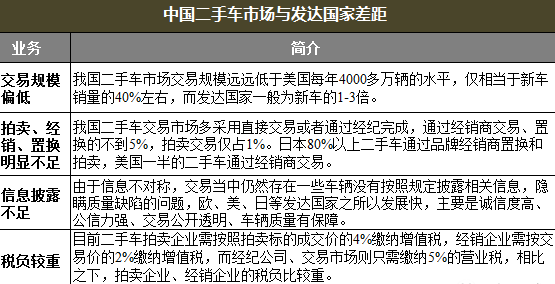 2014中国汽车后市场现状及变化发展趋势分析