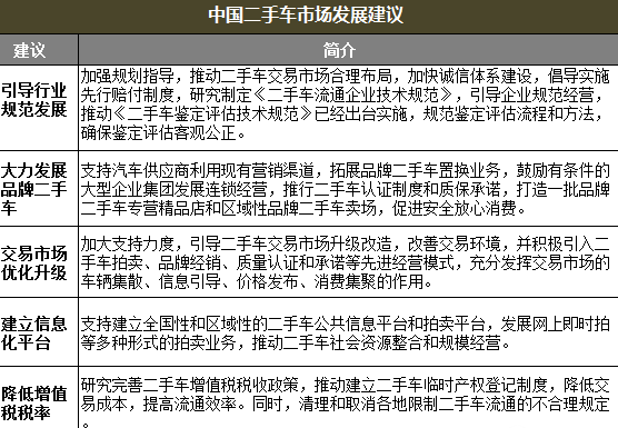 2014中国汽车后市场现状及变化发展趋势分析