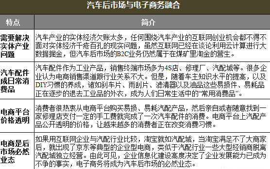2014中国汽车后市场现状及变化发展趋势分析