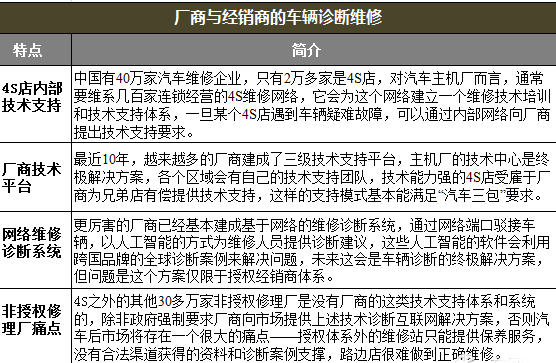 2014中国汽车后市场现状及变化发展趋势分析