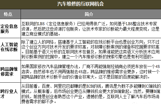 2014中国汽车后市场现状及变化发展趋势分析