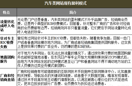 2014中国汽车后市场现状及变化发展趋势分析