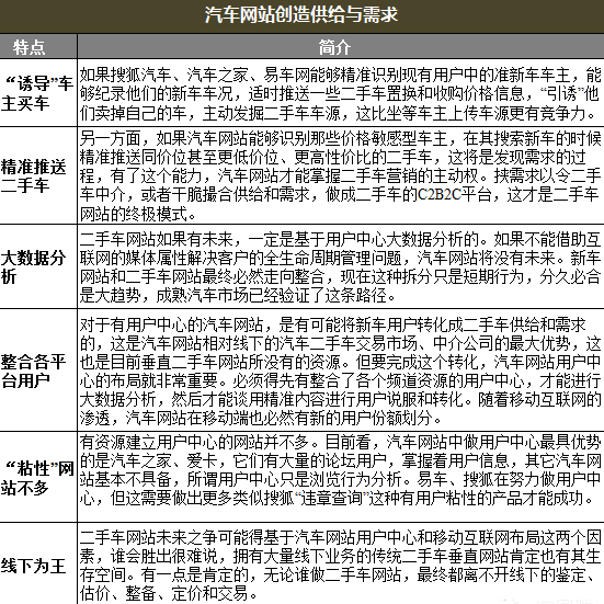 2014中国汽车后市场现状及变化发展趋势分析