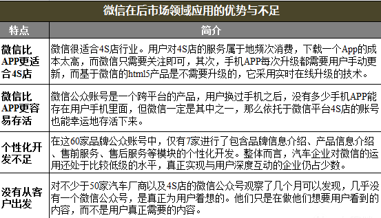 2014中国汽车后市场现状及变化发展趋势分析