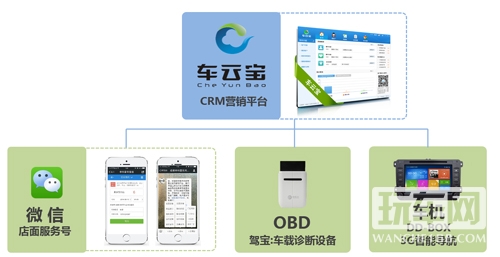 广联赛讯的一个微信、一套系统、两个盒子