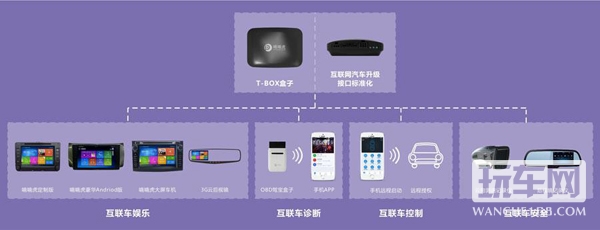 云生态 车互联 广联赛讯云概念即将亮相