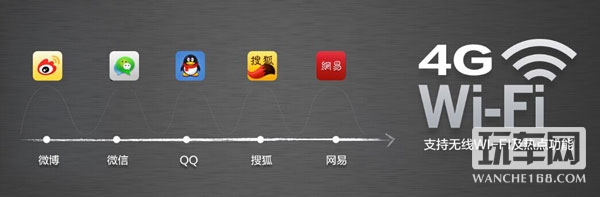 势在则必行 飞歌导航正式迈进4G时代
