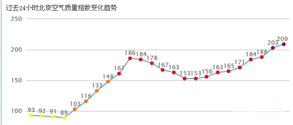 赛纳威车载净化器 全国抗霾联盟倡导者