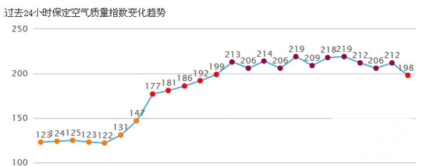 赛纳威车载净化器 全国抗霾联盟倡导者