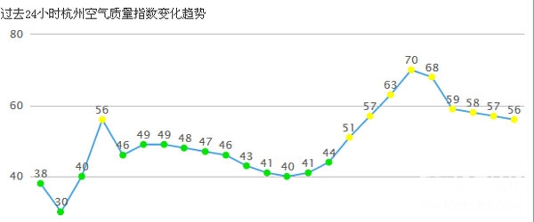 赛纳威车载净化器 全国抗霾联盟倡导者