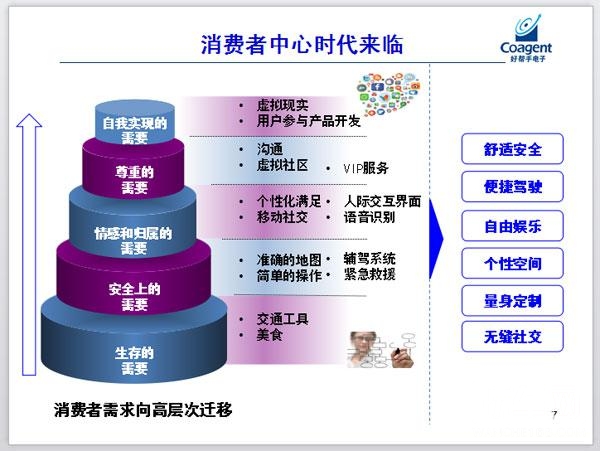 互联消费时代推动产业转型升级