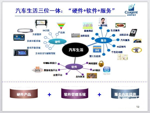 互联消费时代推动产业转型升级