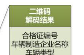 被忽视的数据宝藏：合格证二维码